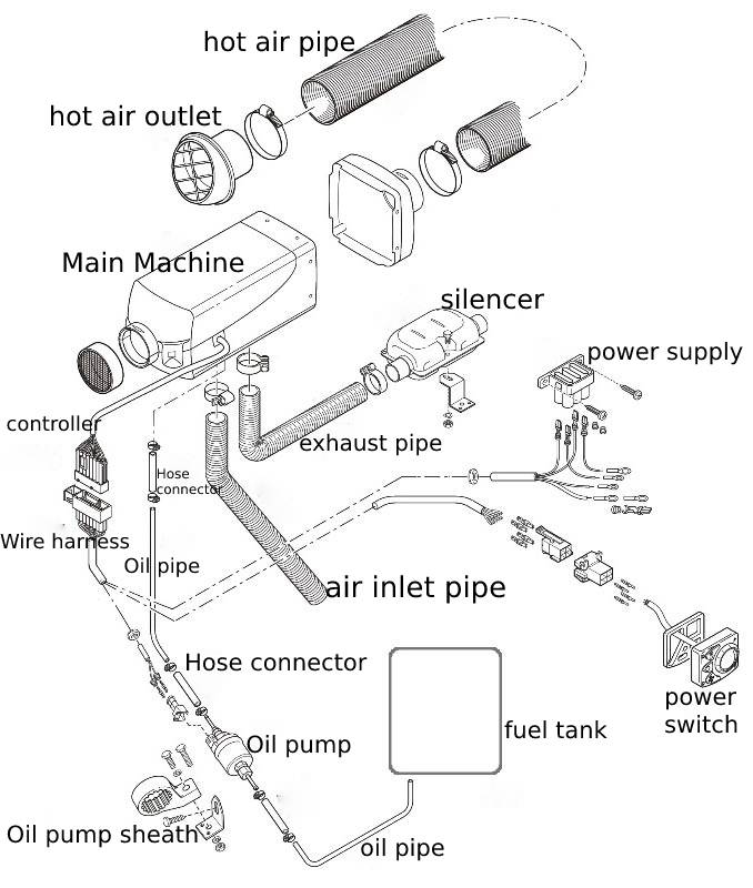 details anleitung installation 5KW china diesel heizung PDF