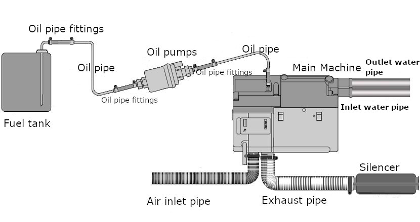 Water heater hook up diagrams